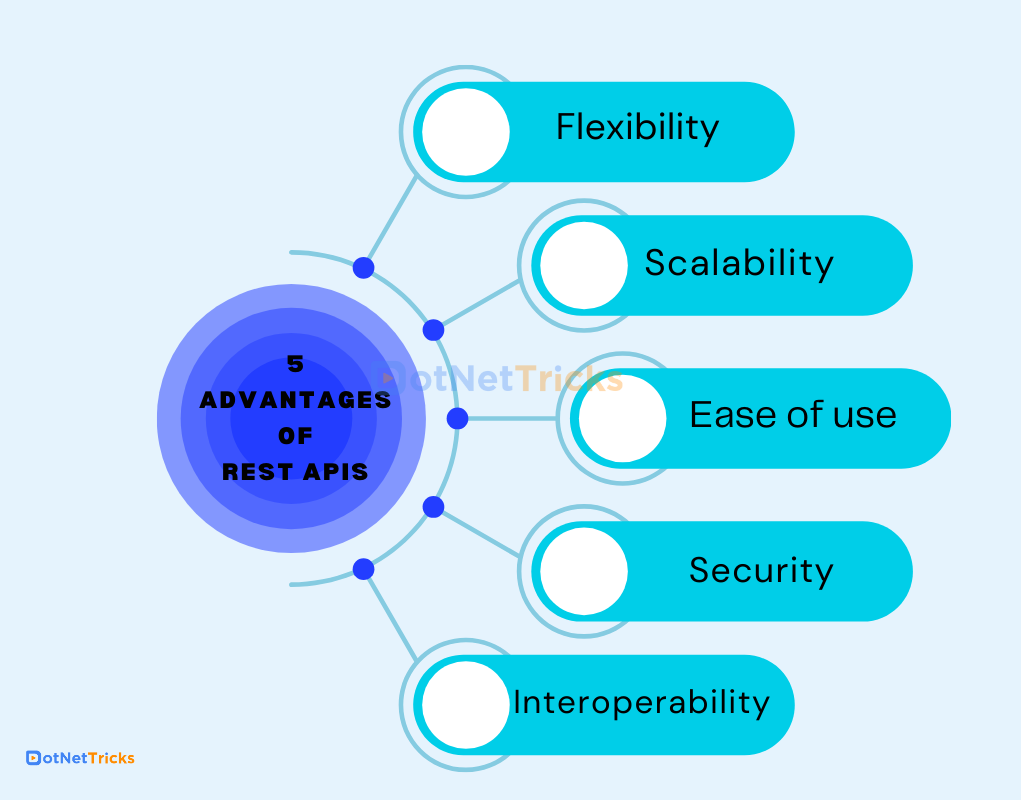 advantages of Web API
